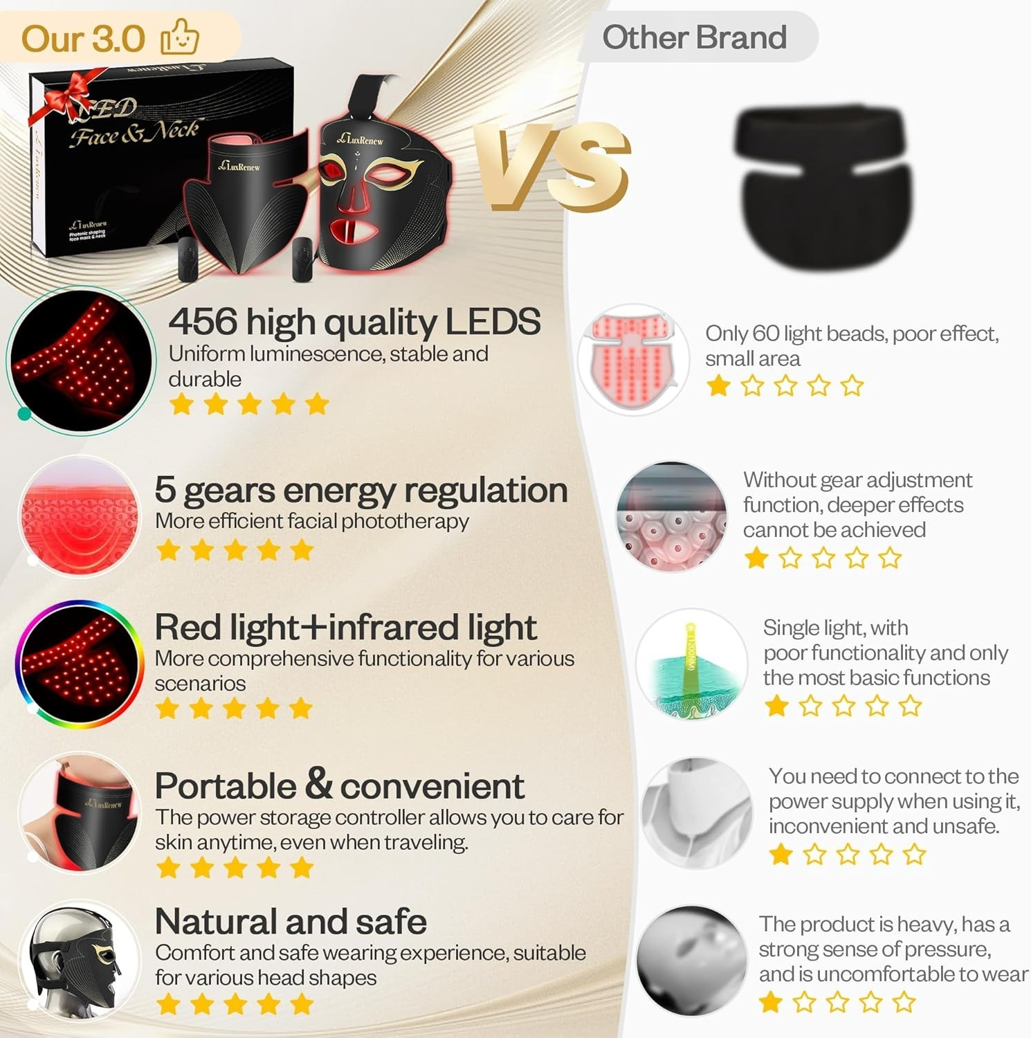 LuxRenew Red Light Therapy Mask Set, Led Mask Light Therapy for Face & Neck Near-Infrared