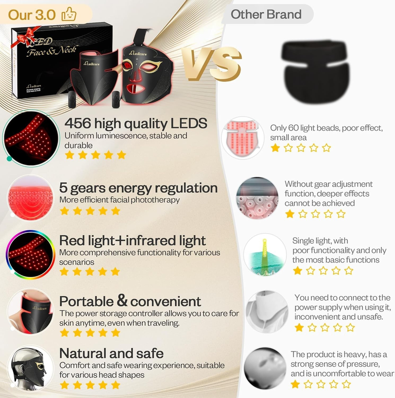 LuxRenew Red Light Therapy Mask Set, Led Mask Light Therapy for Face & Neck Near-Infrared