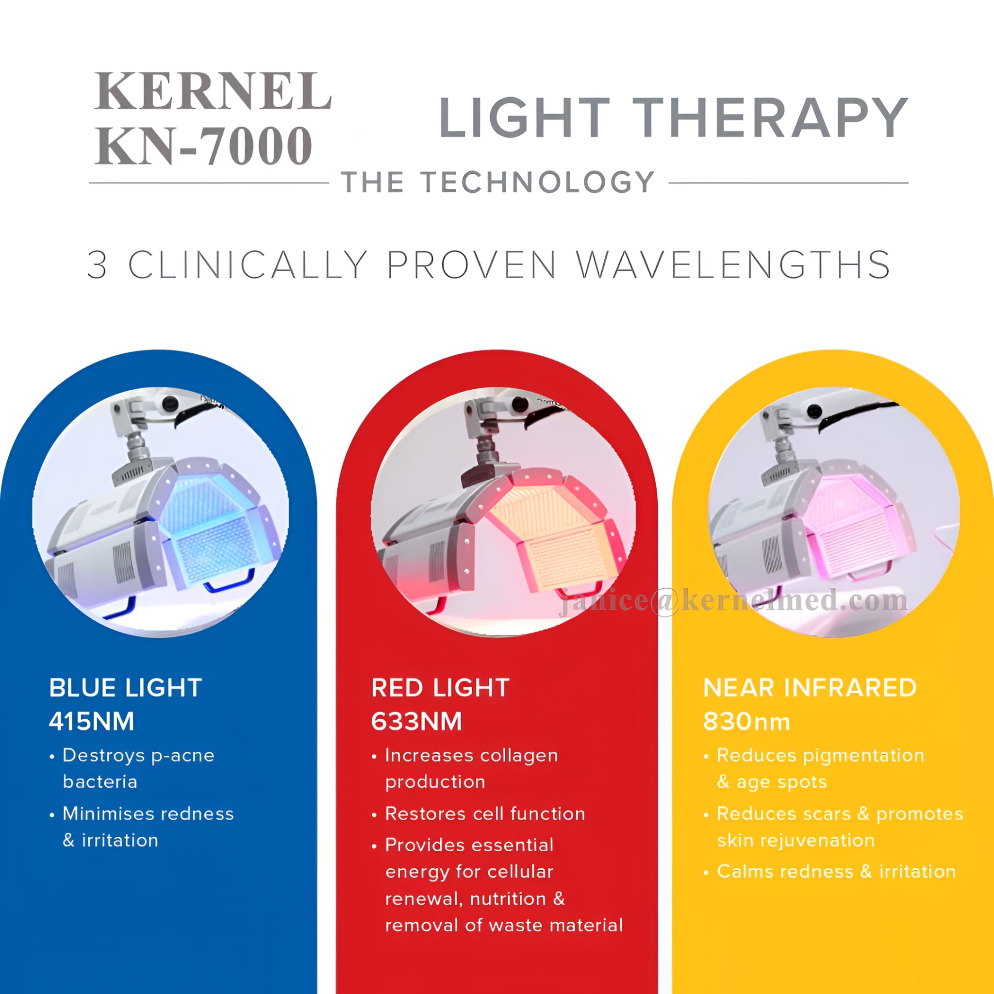 Kernel Professional Red Light Therapy Panel for Skin Healing after Laser Procedures Red Blue Yellow Light Therapy PDT KN-7000A