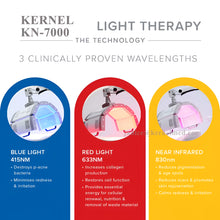 Kernel Professional Red Light Therapy Panel for Skin Healing after Laser Procedures Red Blue Yellow Light Therapy PDT KN-7000A