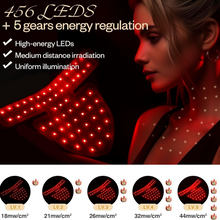 LuxRenew Red Light Therapy Mask Set, Led Mask Light Therapy for Face & Neck Near-Infrared